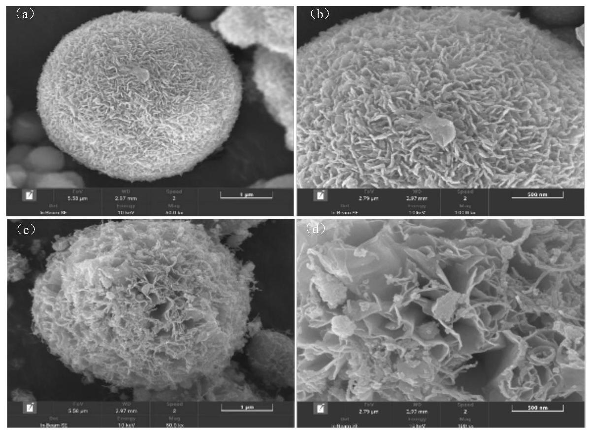 一种层状金属氢氧化物复合催化材料及其制备方法与应用