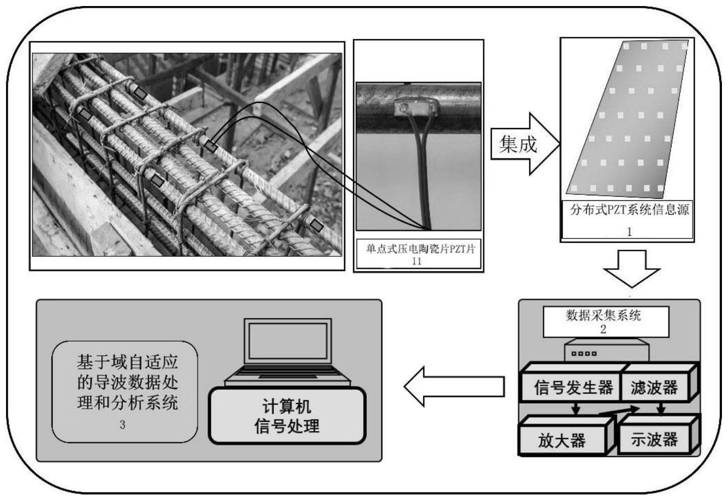 基于域自适应跨结构钢筋混凝土界面脱粘检测方法及系统与流程