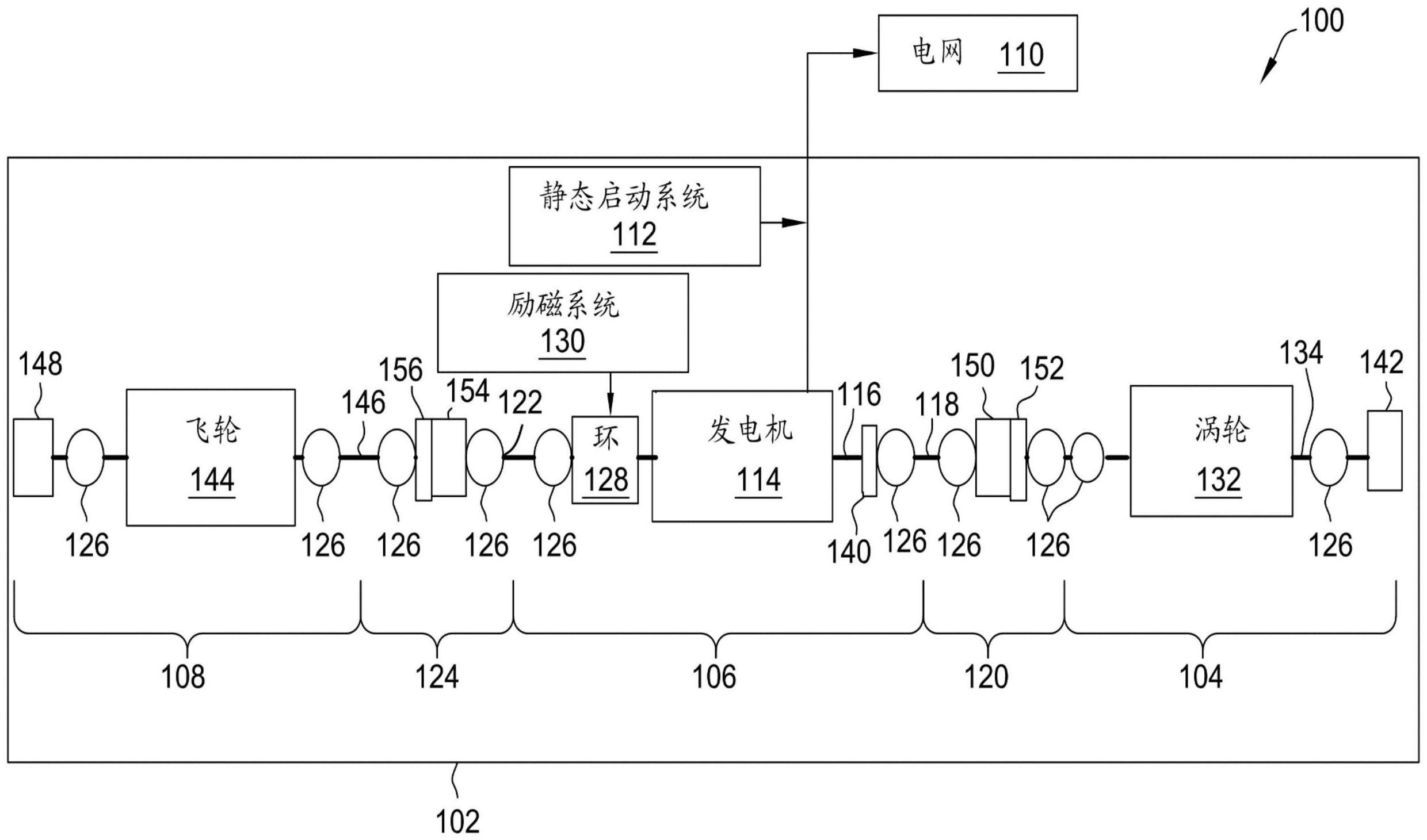 具有惯性组件的电力系统及操作方法与流程