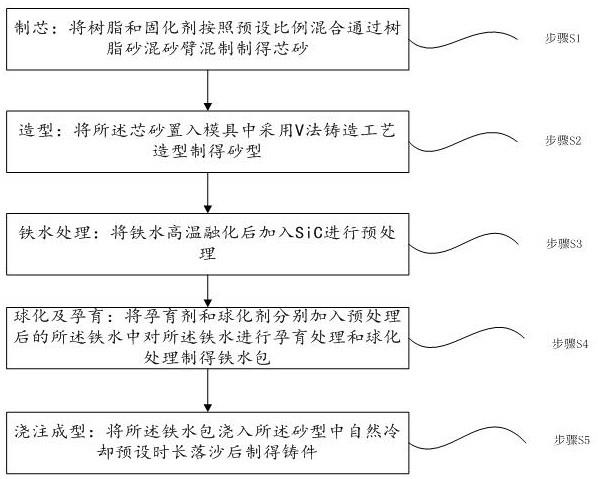 一种挖掘机回转支架的铸造方法与流程