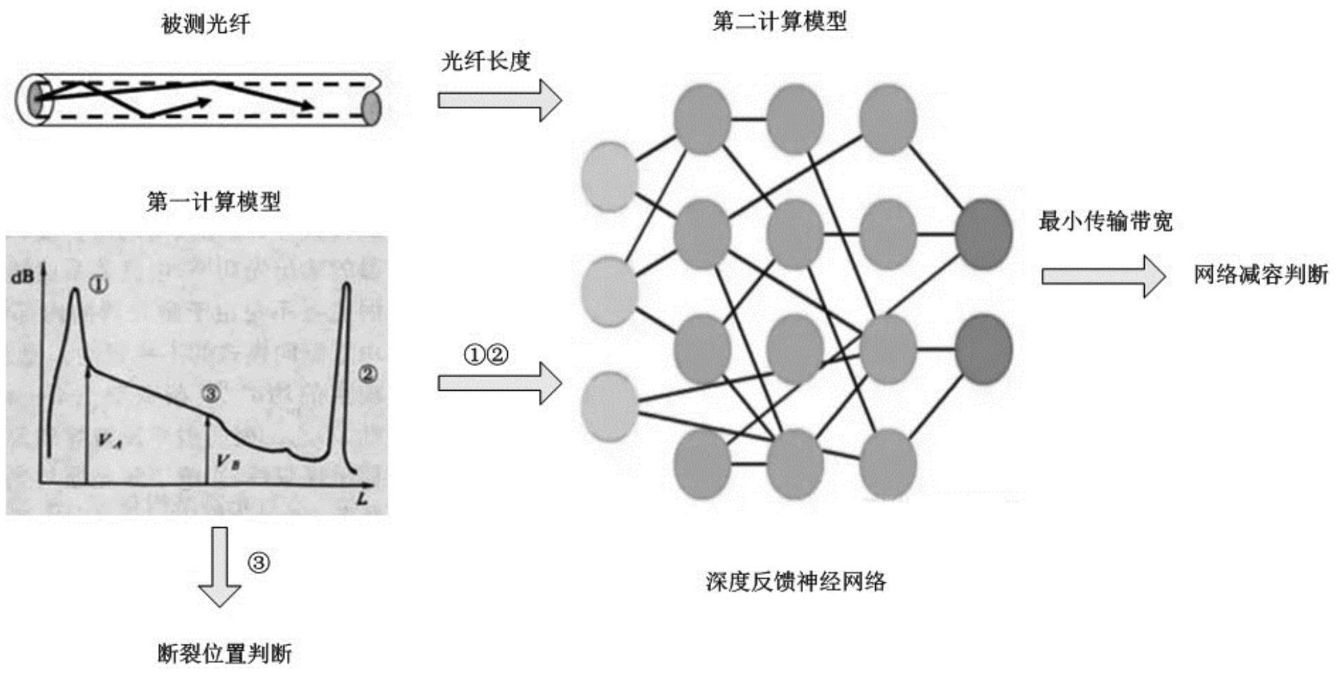 一种光衰检测装置与方法与流程