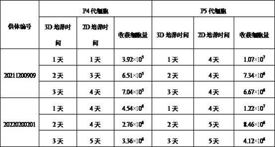 一种人源毛乳头细胞及其培养方法与流程