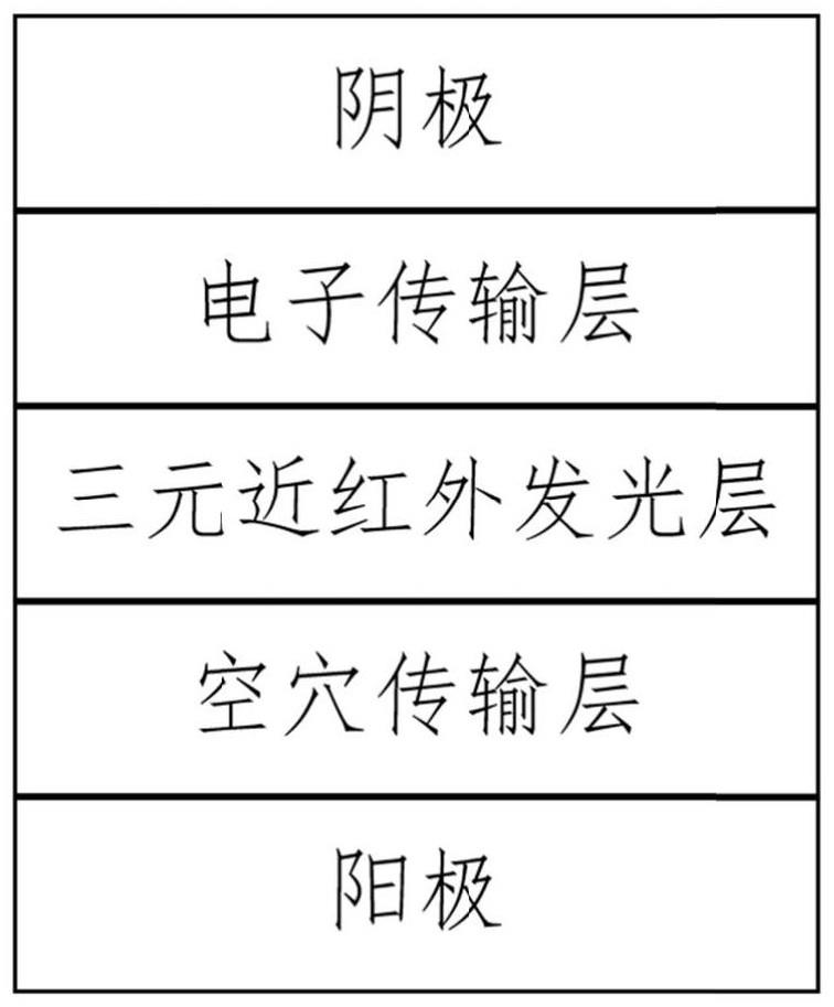 一种近红外发光二极管及其制备方法