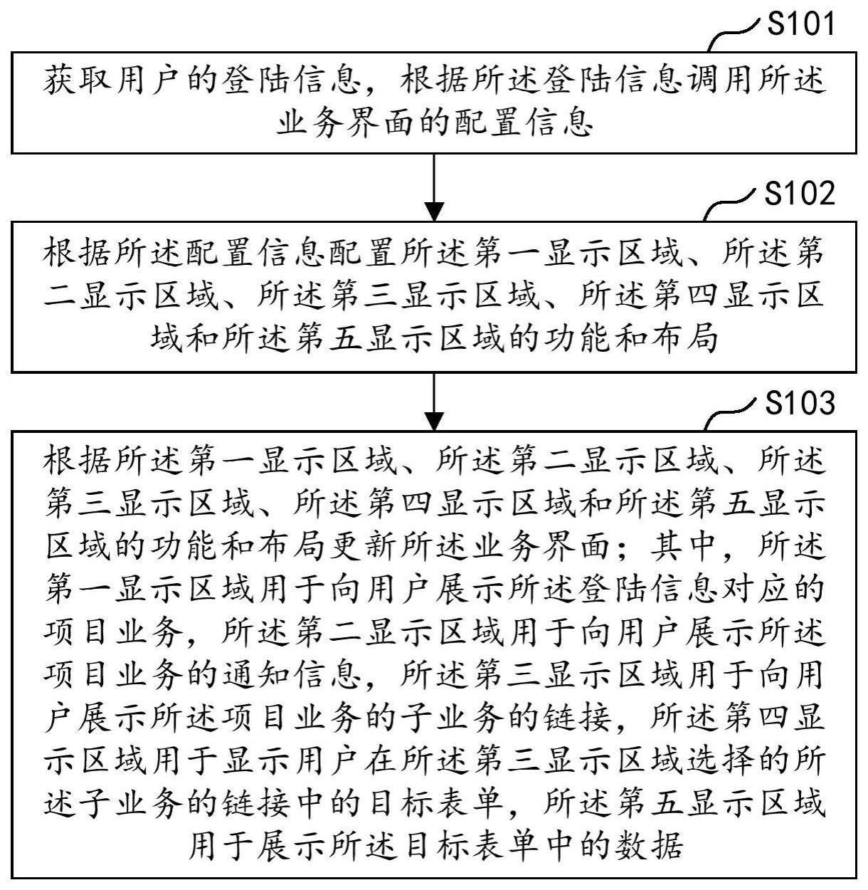 基于业务界面的表单管理方法、装置、设备及介质与流程