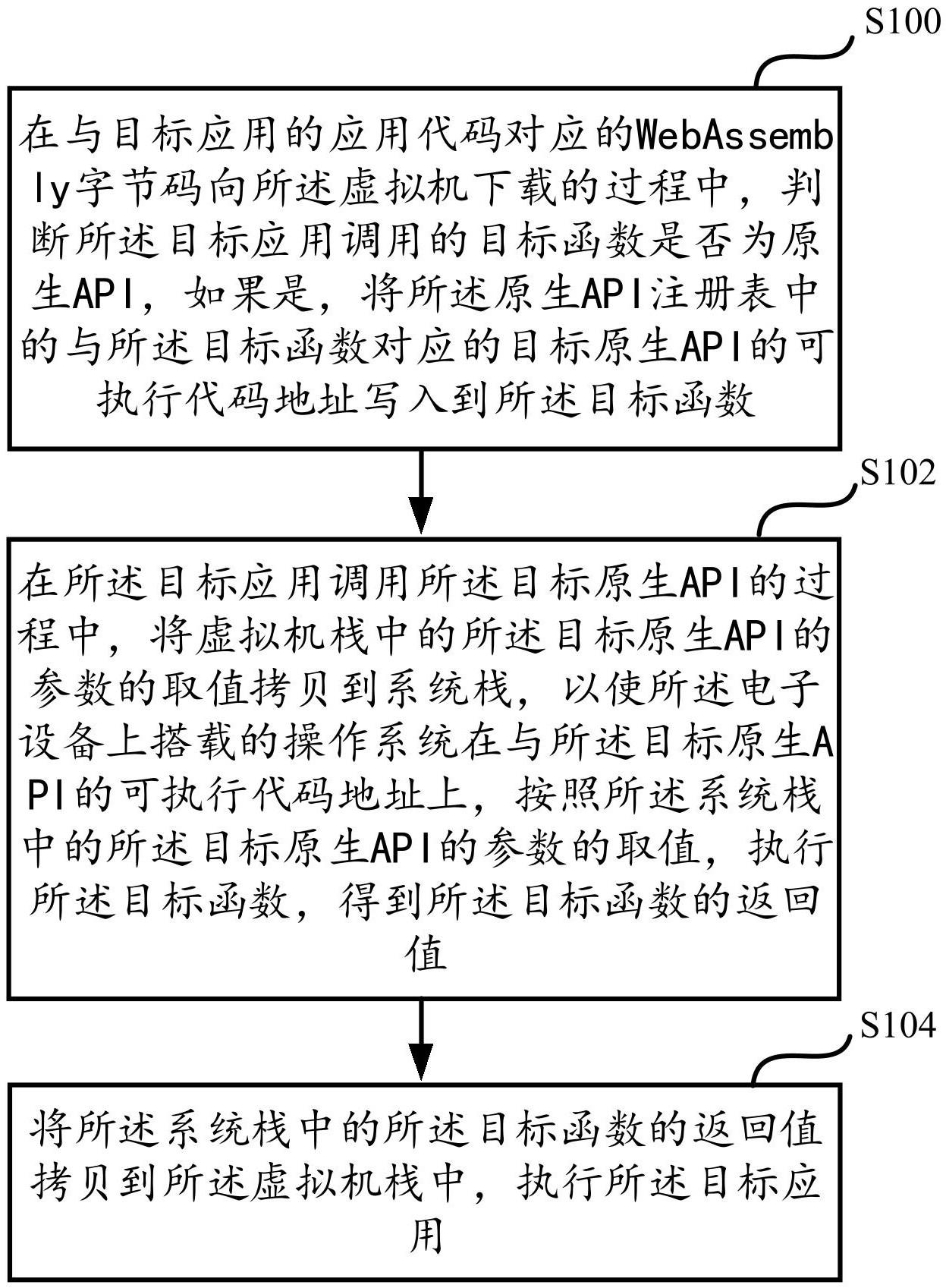 一种原生API调用的方法及装置与流程