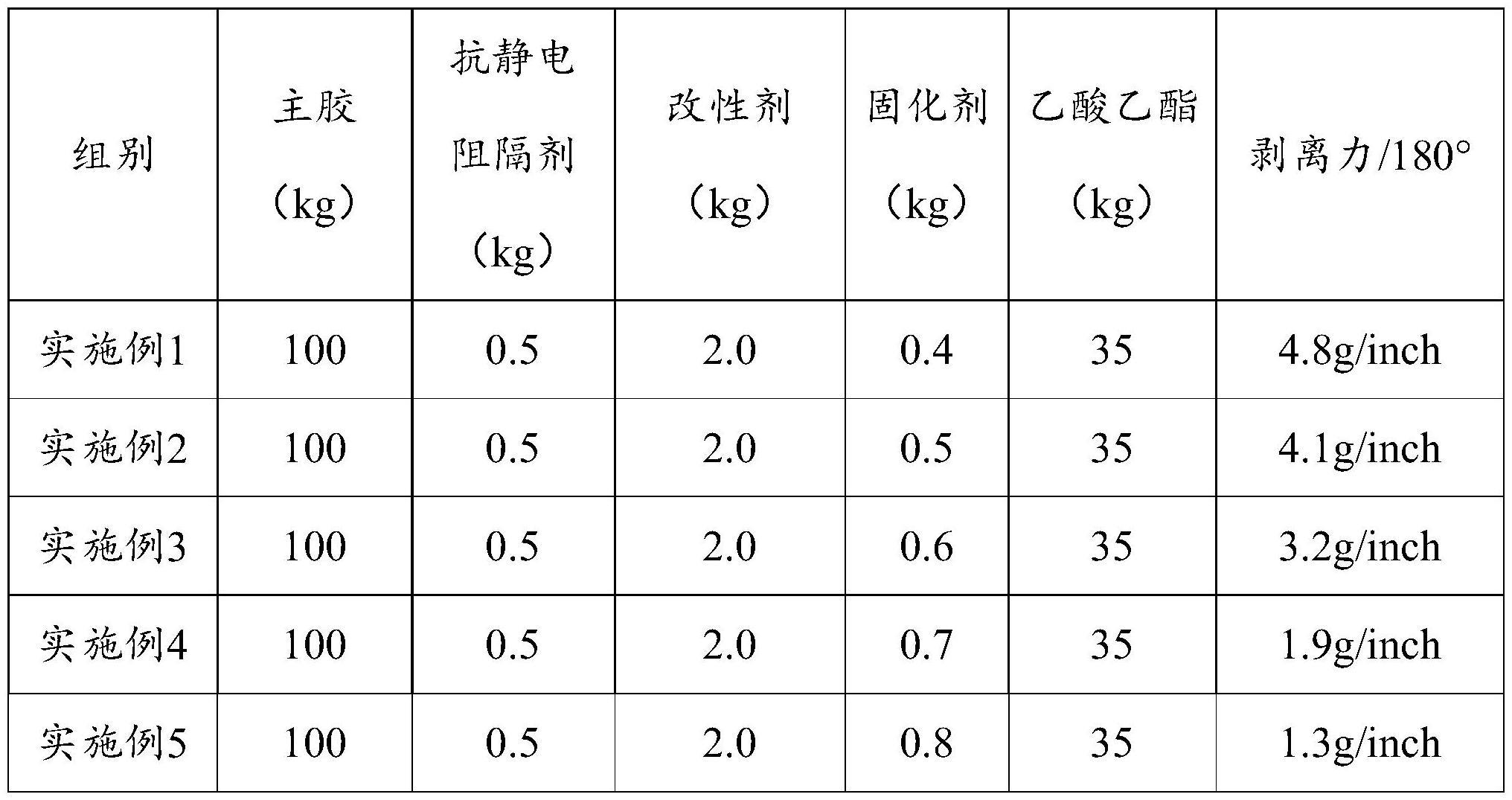 一种防静电芯片专用保护膜及其制备方法与流程