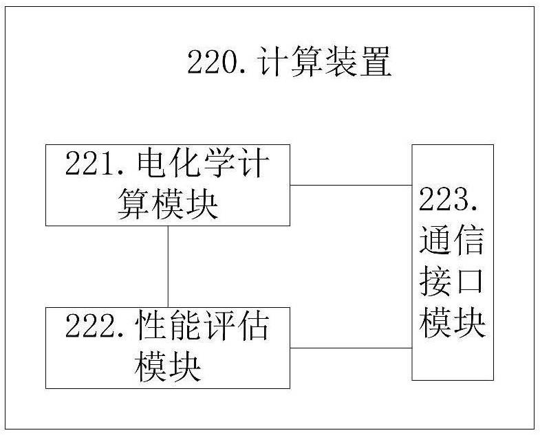 一种准二维电化学模型的计算装置及方法、储能管理系统与流程