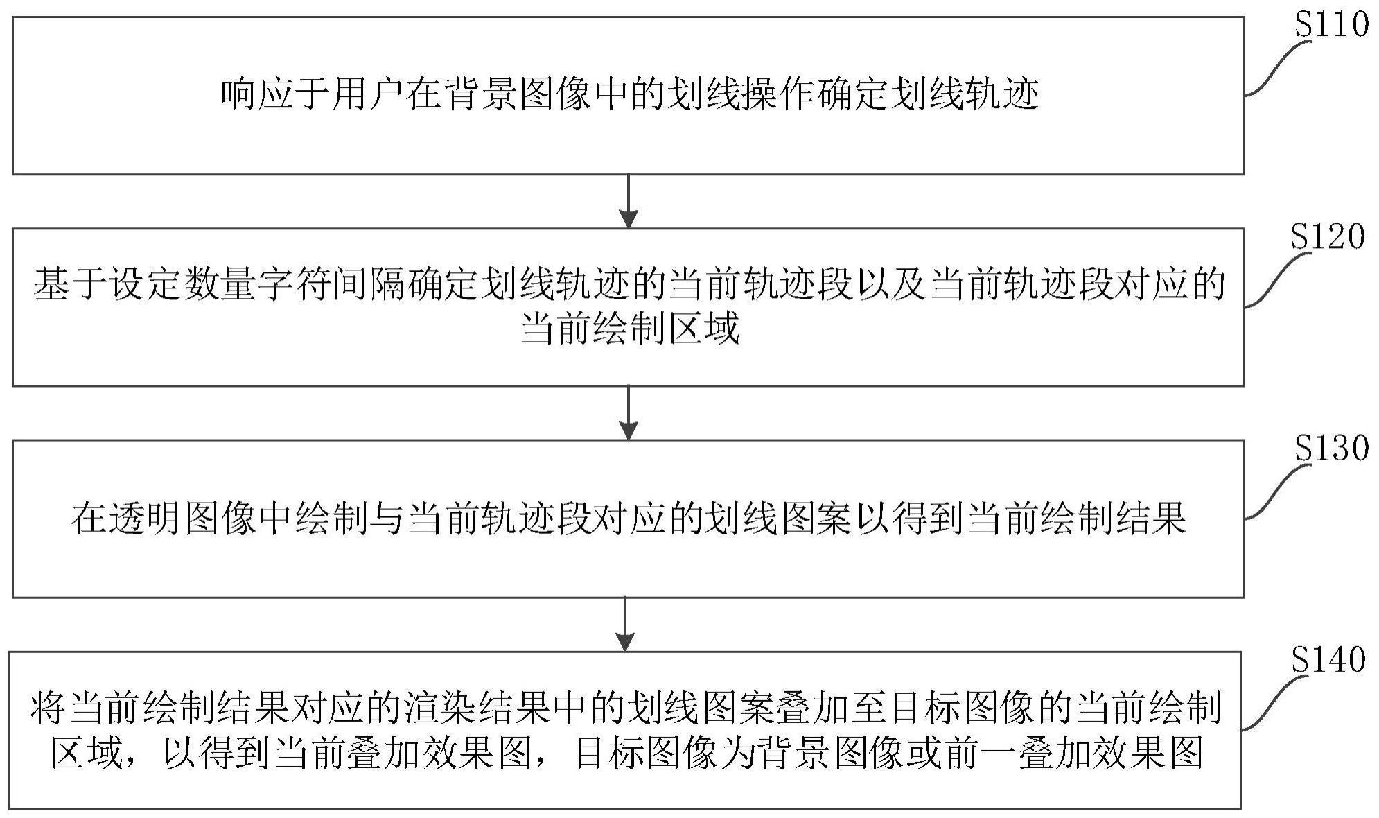 划线渲染方法、装置、设备及存储介质与流程