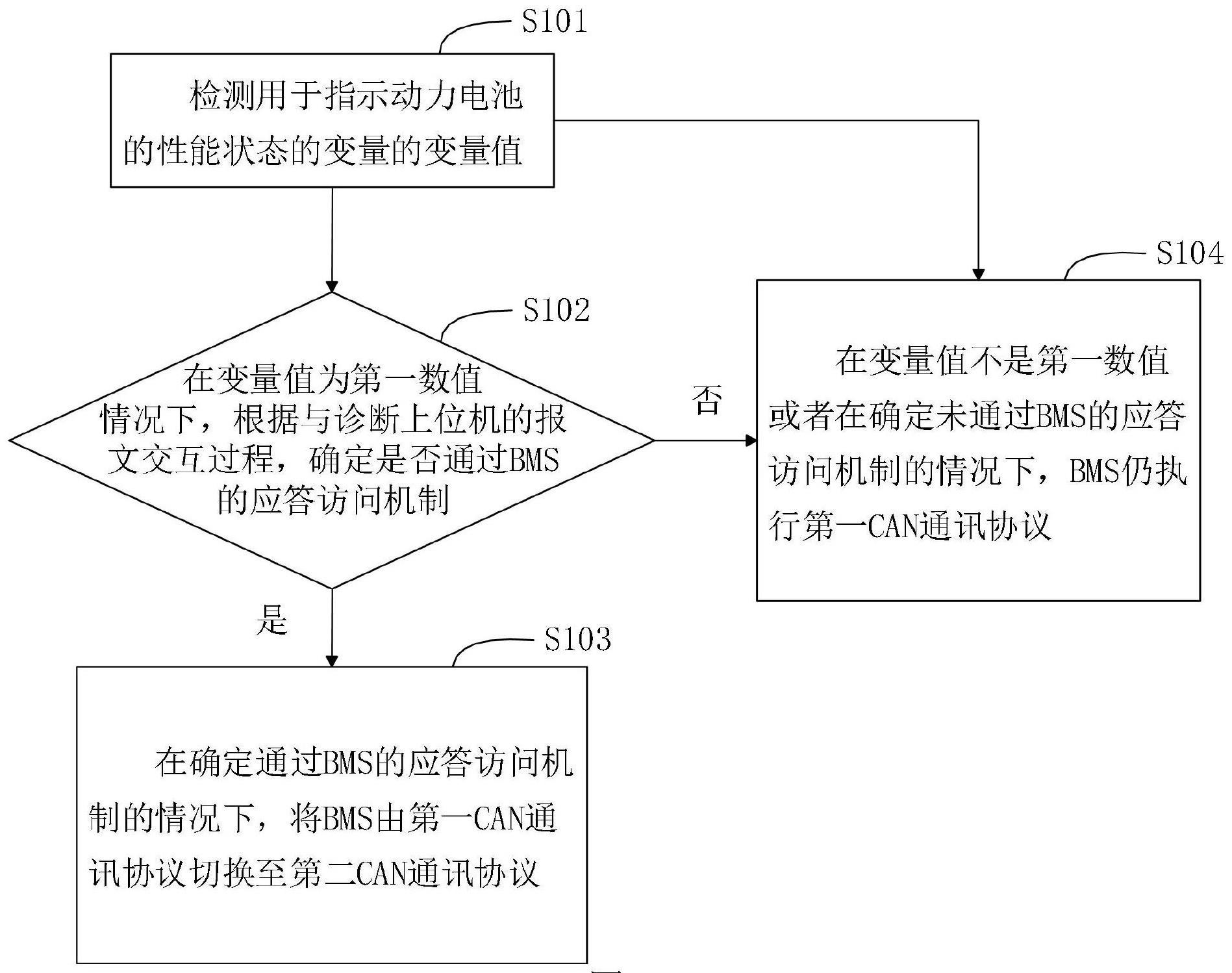 电池管理系统BMS的通讯协议场景切换方法及装置与流程