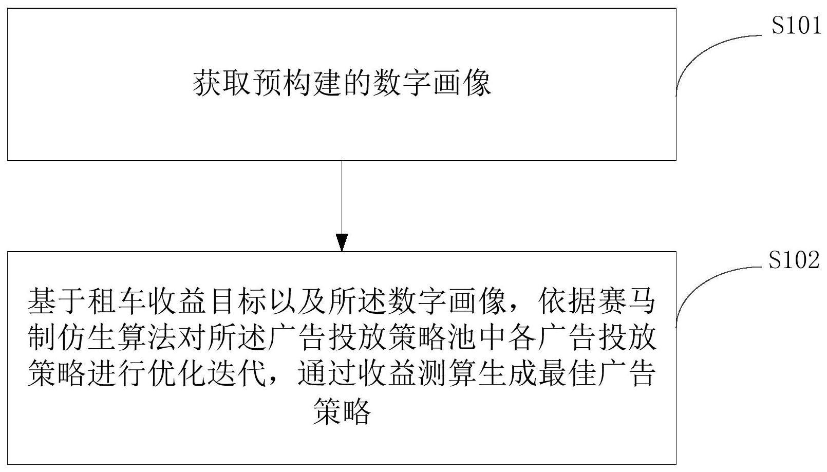 广告投放策略的生成方法、装置及计算机设备与流程