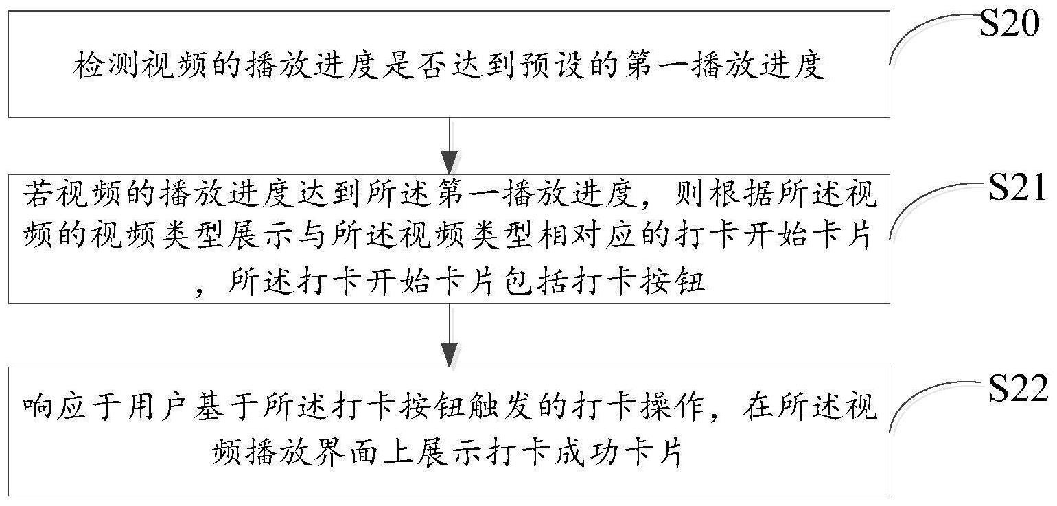 弹幕打卡实现、创建方法及装置与流程