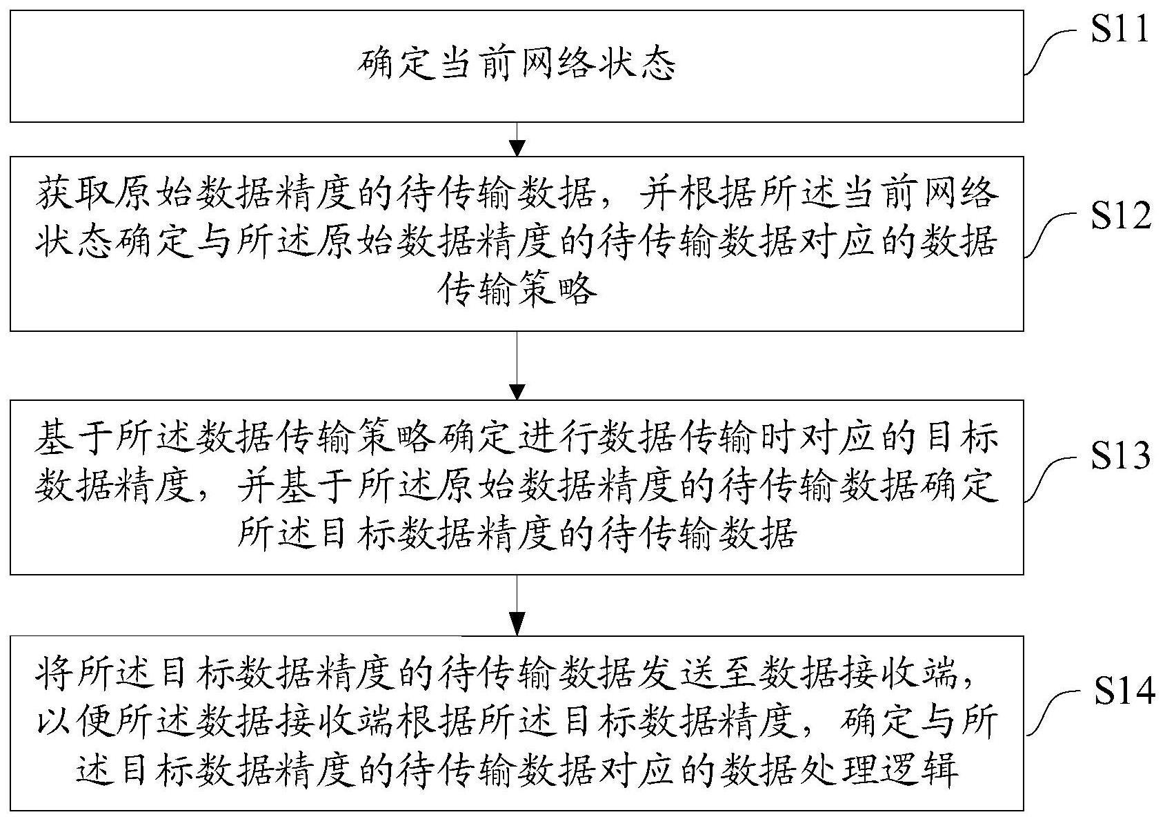 一种数据传输方法、装置、设备及存储介质与流程