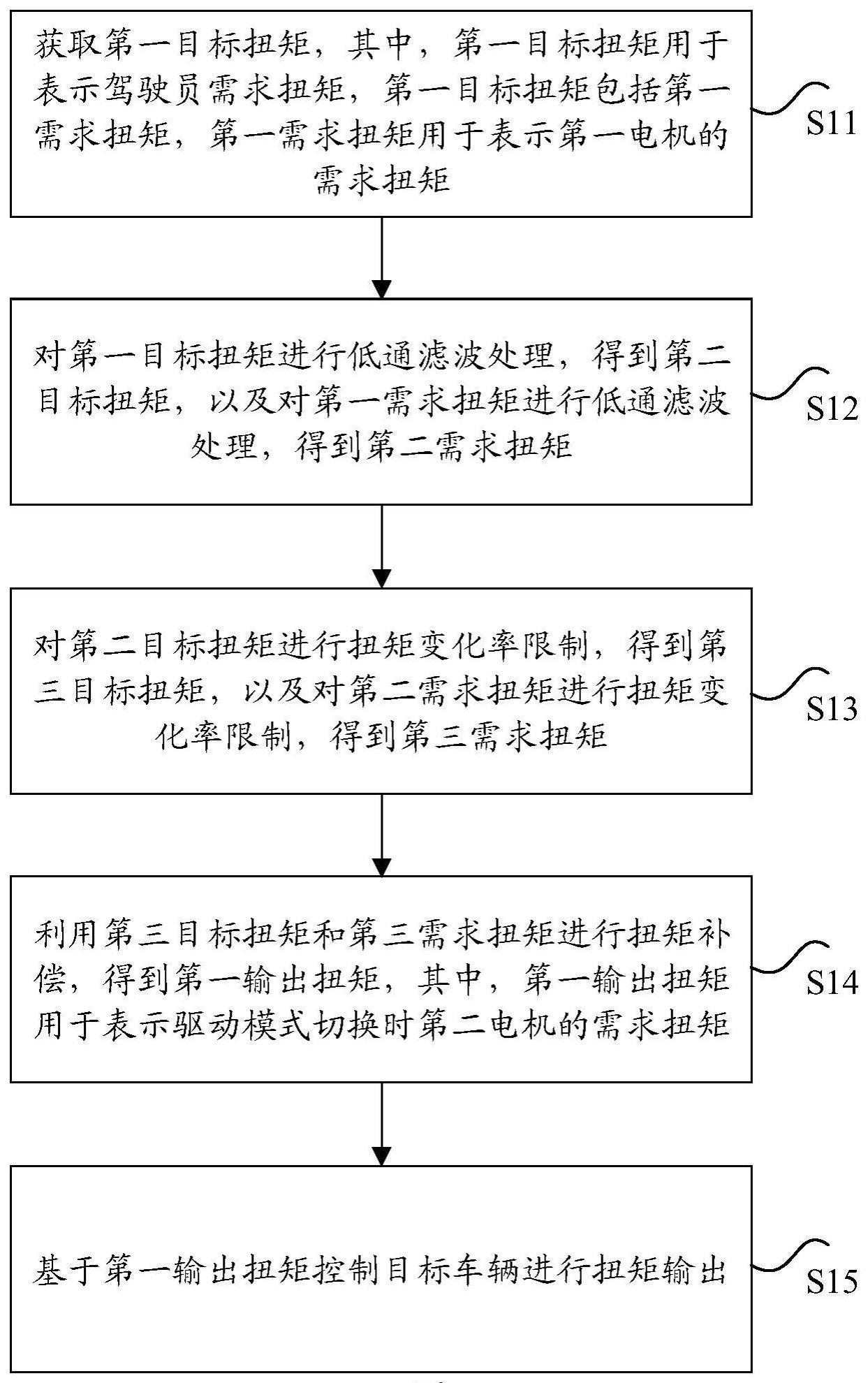 车辆扭矩控制方法、装置、存储介质、处理器及电子装置与流程