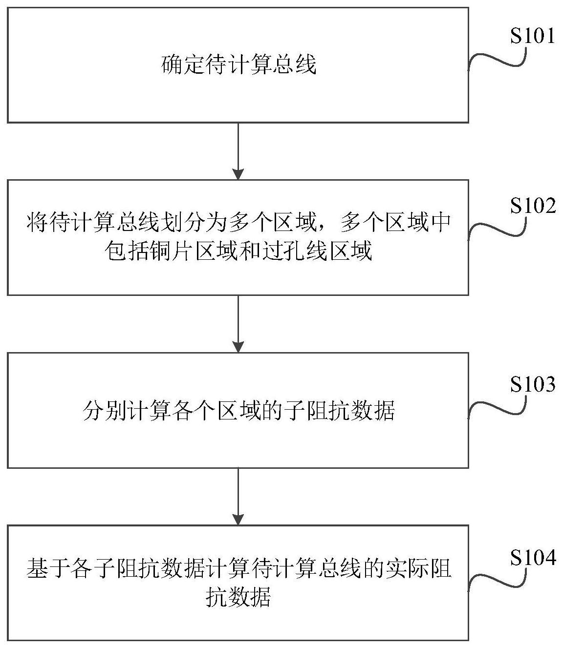 一种走线阻抗检测方法、系统、电子设备及可读存储介质与流程