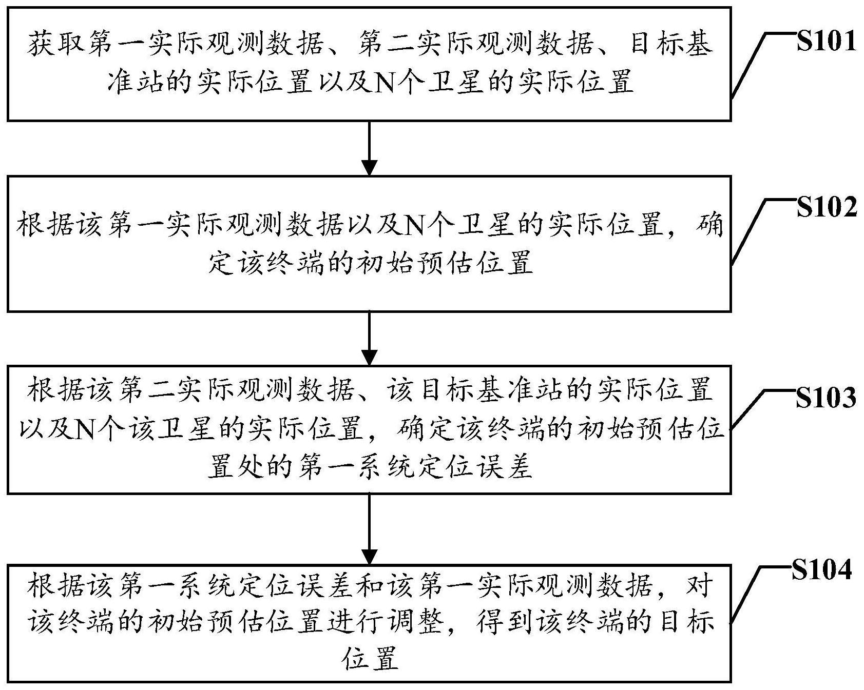 数据处理方法、装置、设备及存储介质与流程