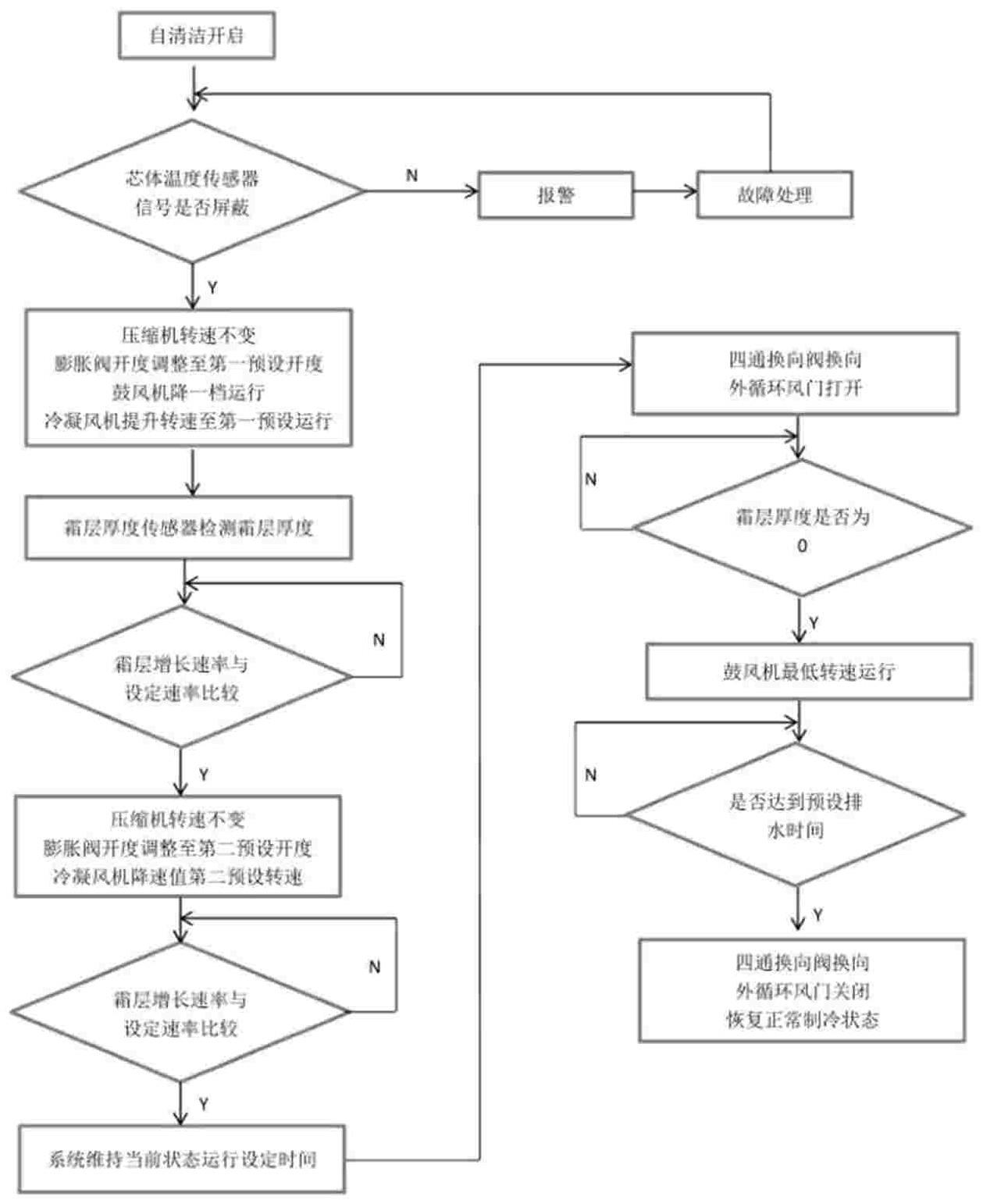 用于皮卡车空调的自清洁控制方法与流程