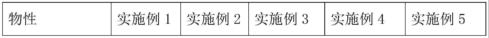 一种高延伸锂电铜箔的制造方法与流程