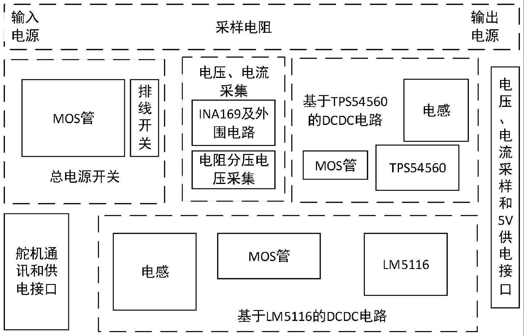 一种基于太阳能无人机电源的分级降压系统的制作方法