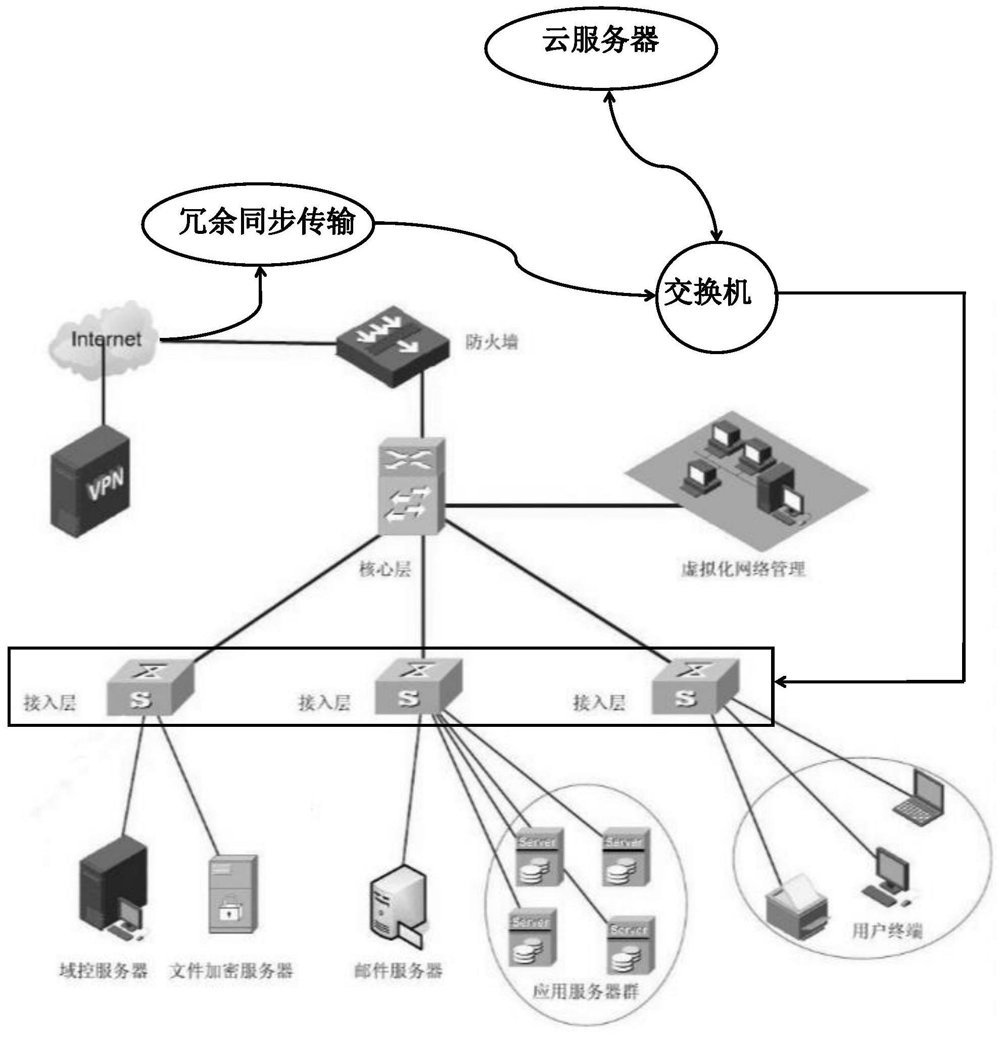 一种云端计算机安防系统部署方法及应用平台与流程