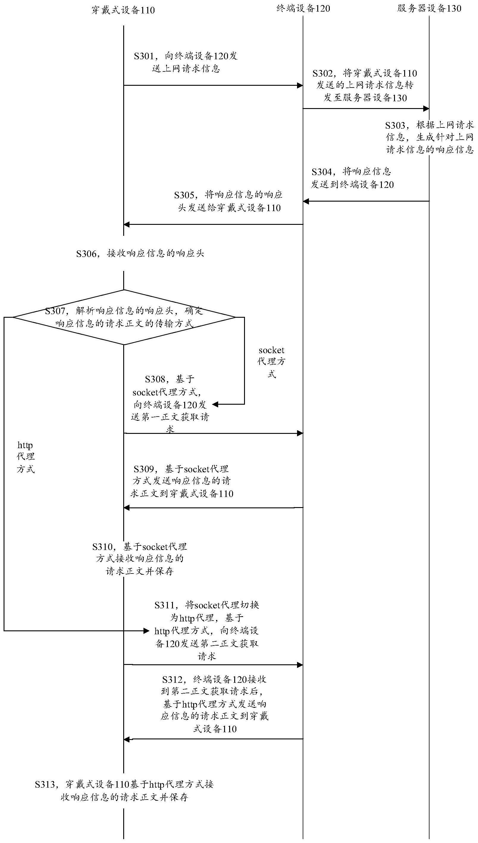 代理上网方法和装置与流程