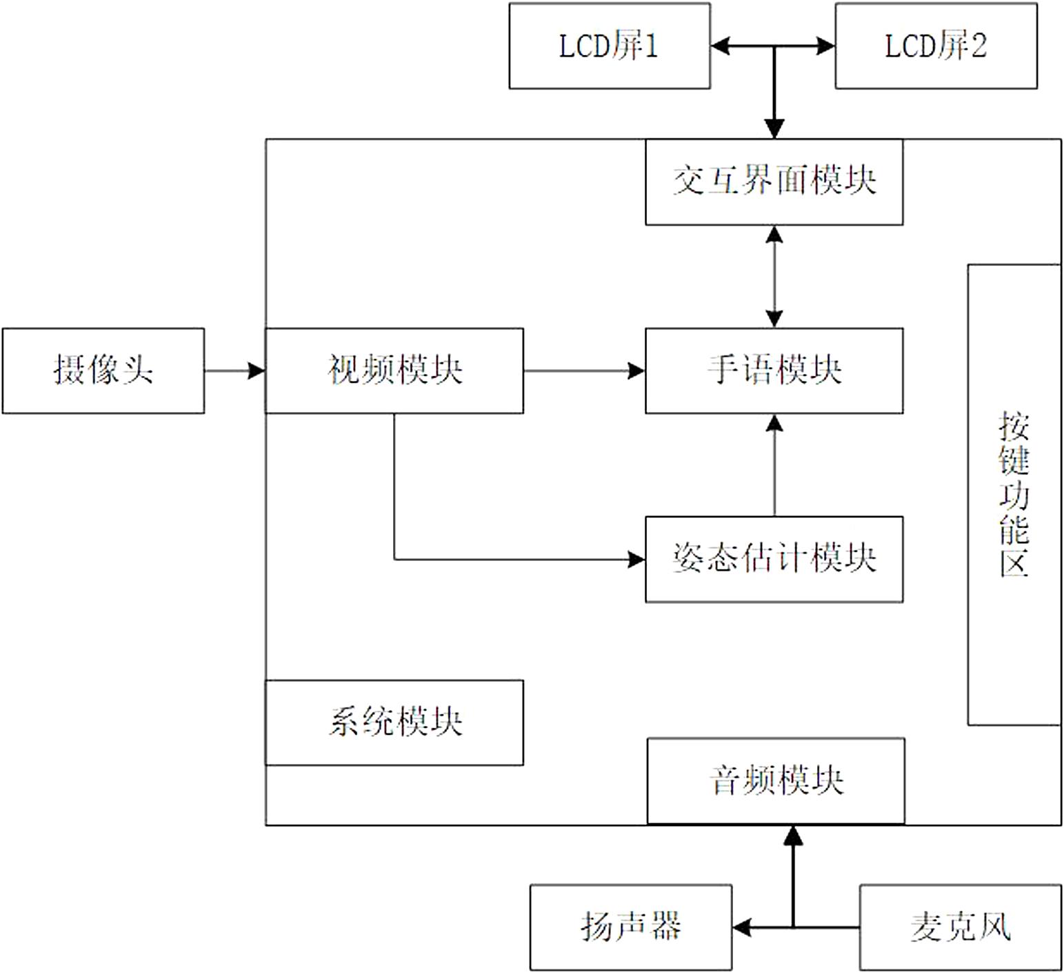 一种适配手语重打处理的手语识别系统