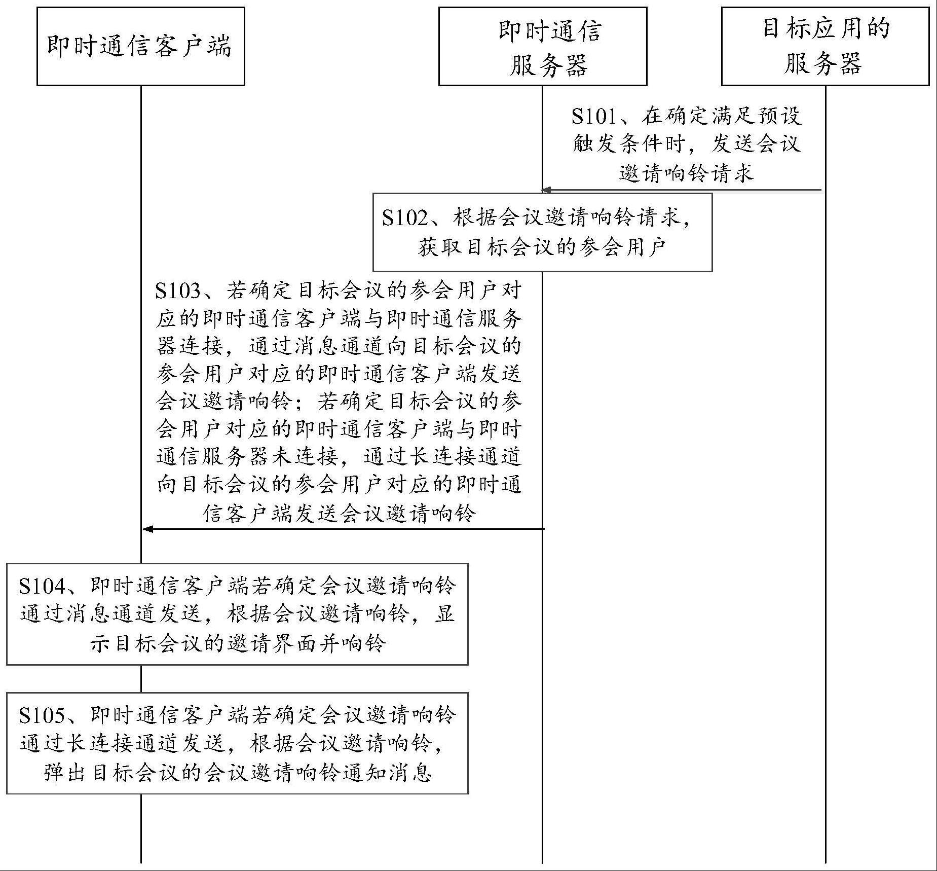 会议通信方法、装置、设备及存储介质与流程