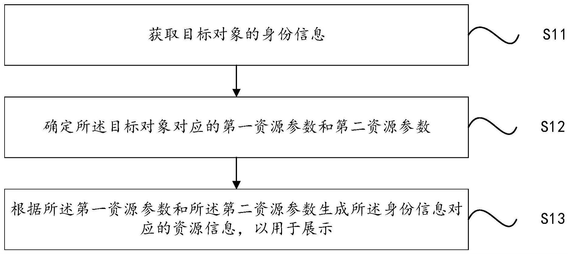 资源信息生成方法、装置、计算机设备及存储介质与流程