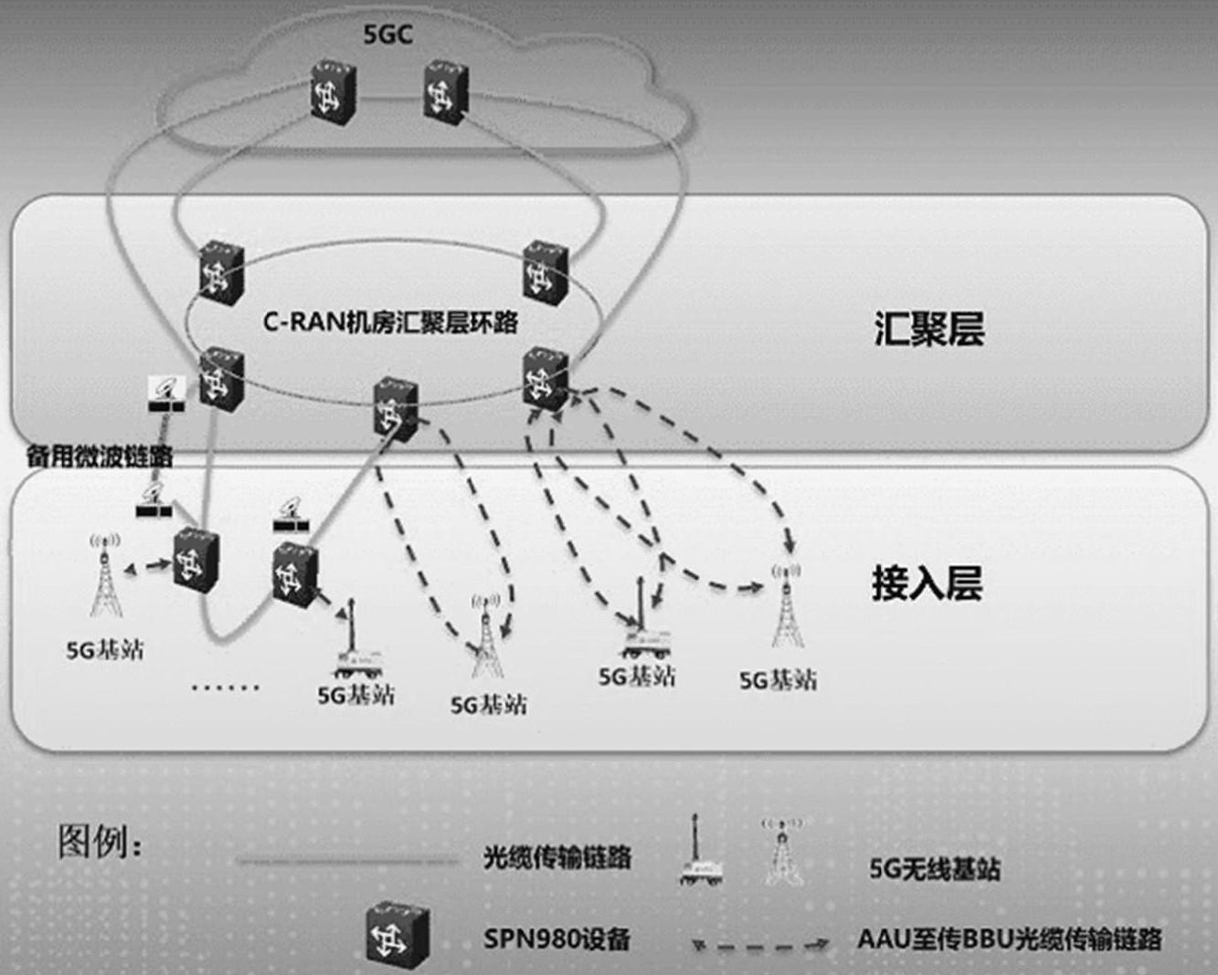 一种基于矿用5G网络的传输设备组网系统与方法与流程