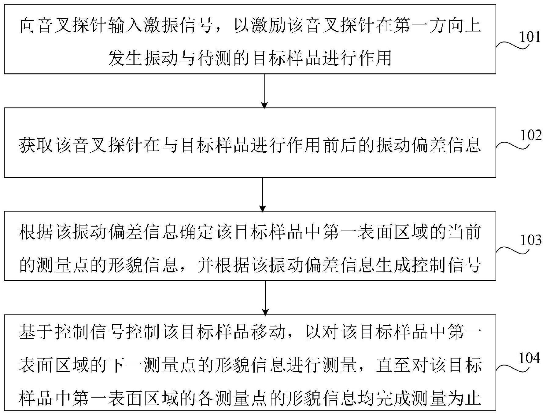 形貌测量方法及微纳结构测量系统