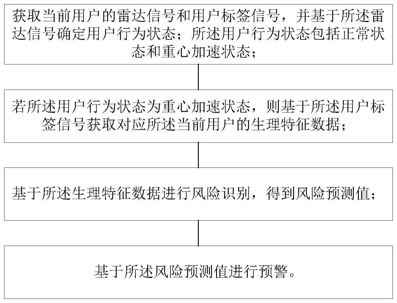 一种基于生理特征识别的监护方法、装置、系统及介质与流程