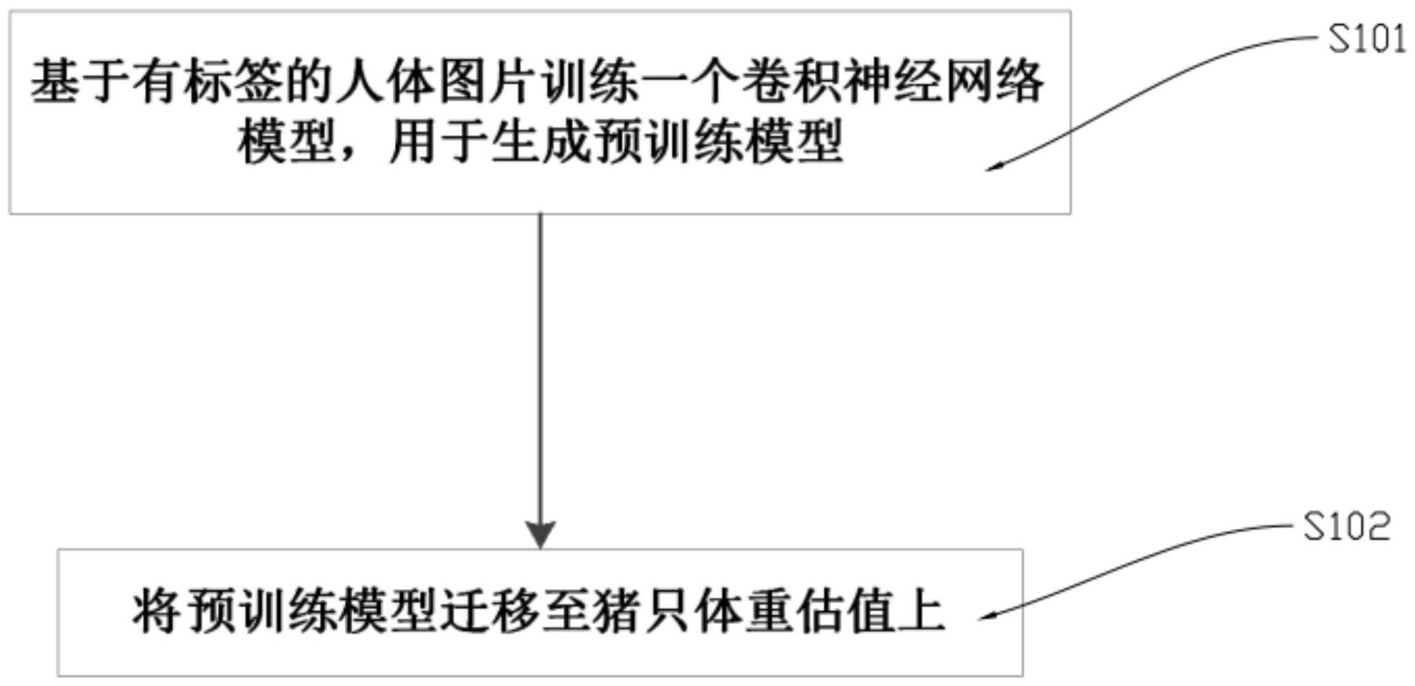 一种基于图像处理的猪只体重估值方法与流程