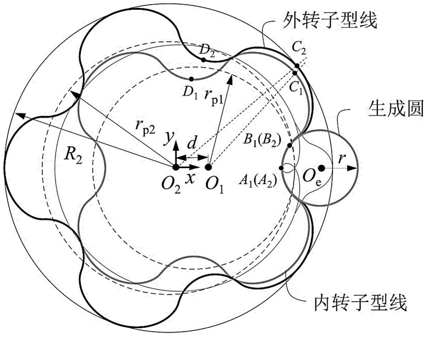 一种锥形变型线内啮合双螺杆转子结构及其设计方法