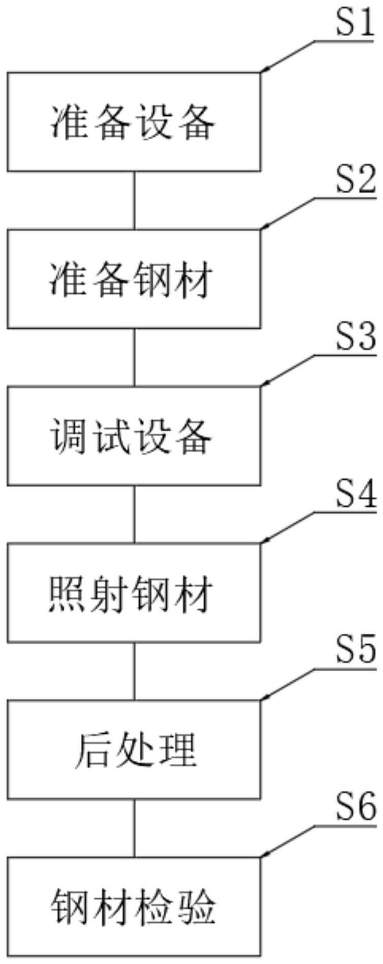 一种新型低成本补炉工艺的制作方法