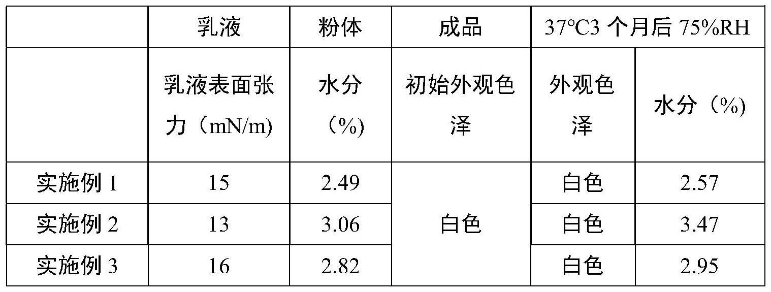 一种高载油多不饱和脂肪酸油脂微胶囊的制备方法与流程