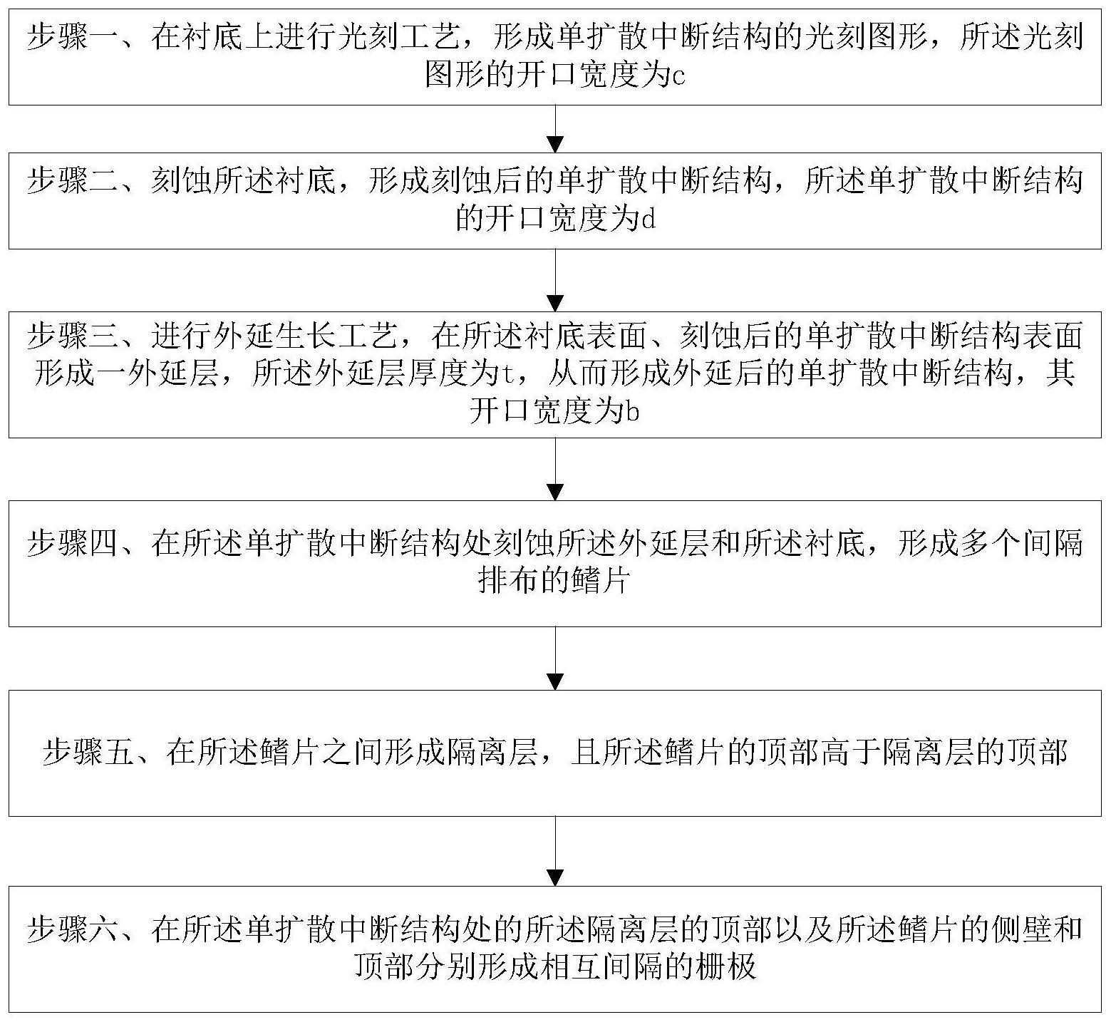 一种鳍式场效应晶体管中扩散中断结构的形成方法与流程