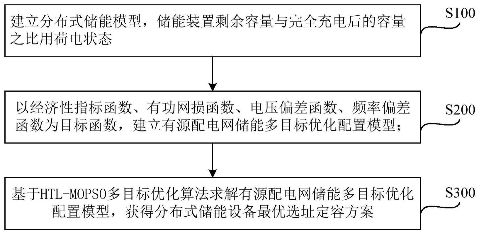 基于HTL-MOPSO算法的有源配电网储能多目标优化配置方法和系统与流程