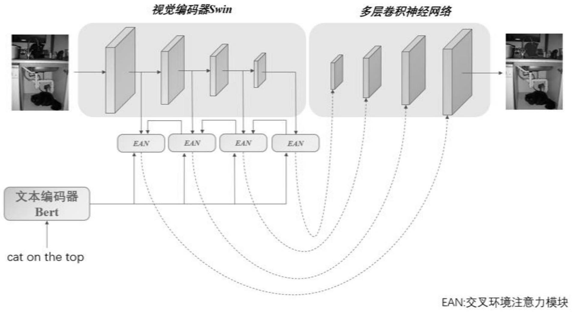 一种基于交叉环境注意力的指代图像分割方法