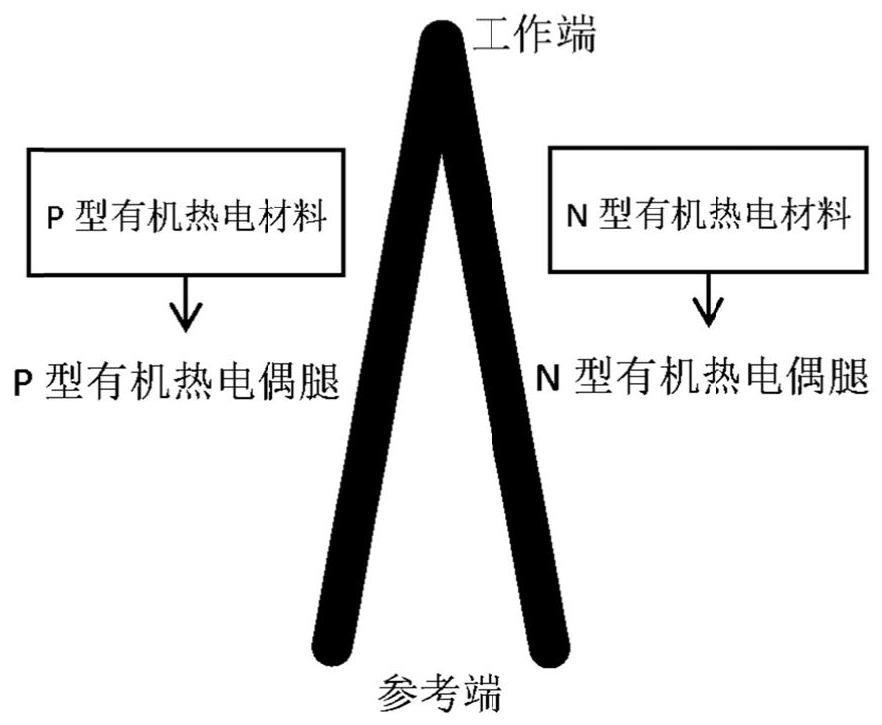 柔性有机热电偶及其制作方法、柔性有机热电偶温度计