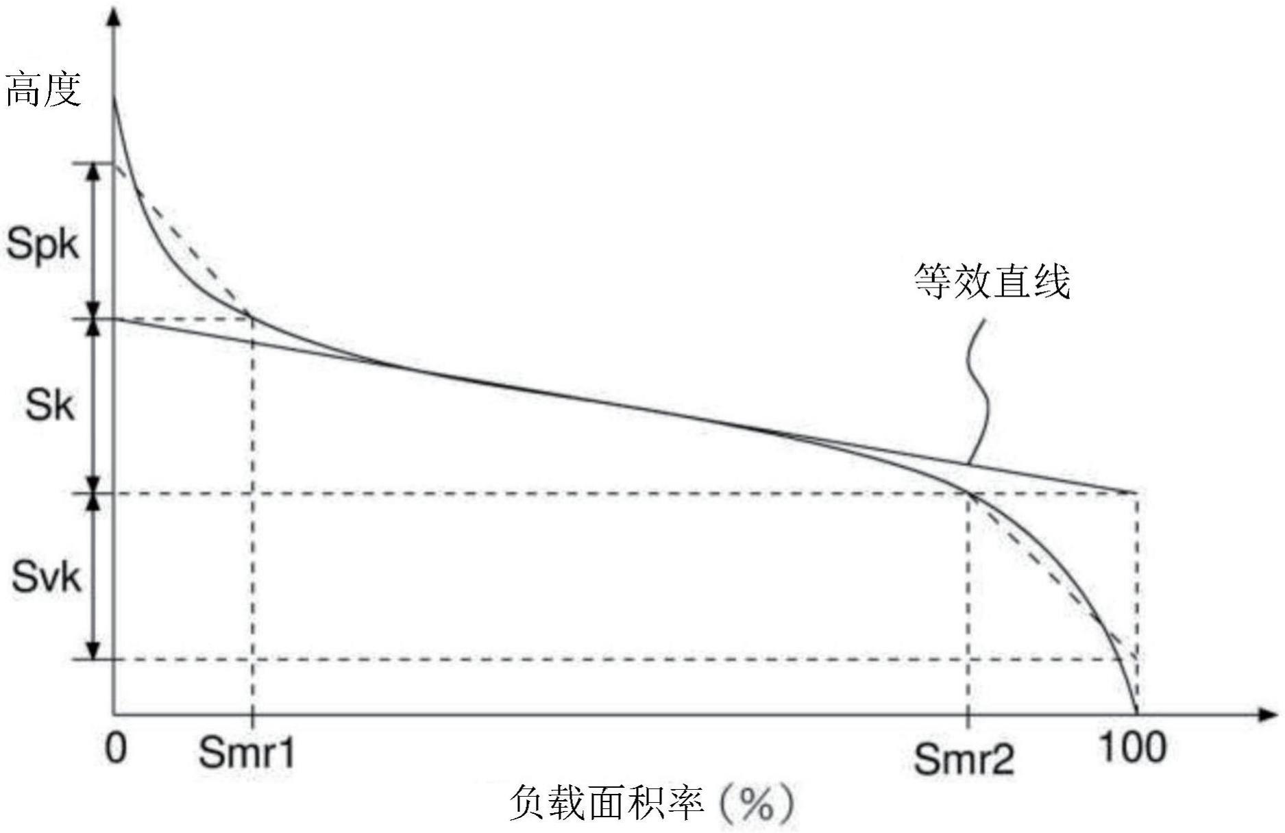 表面处理铜箔、覆铜积层板及印刷配线板的制作方法