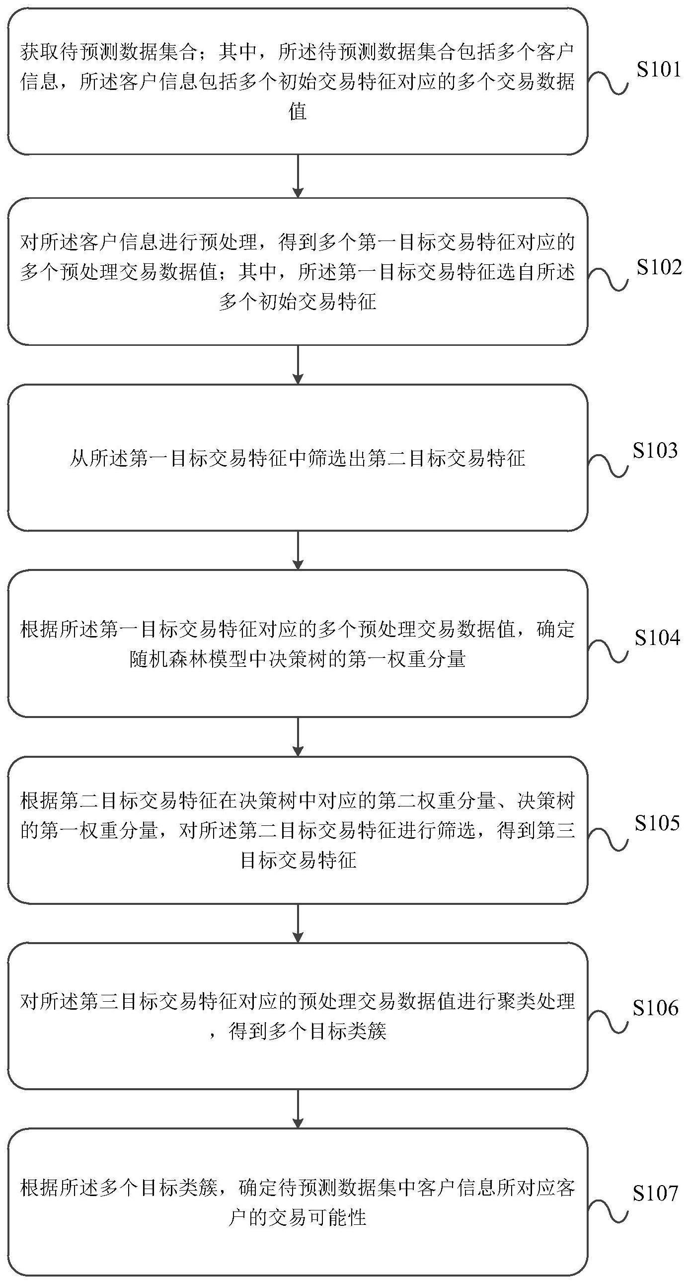 一种客户的交易预测方法、装置、服务器与流程