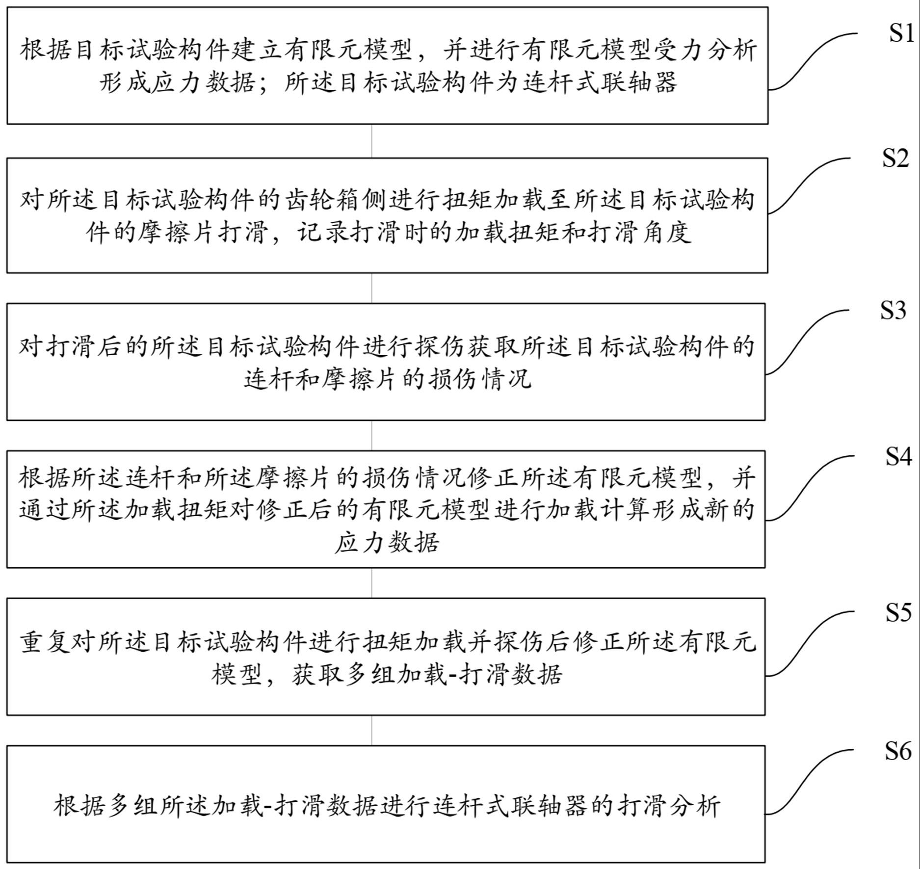 基于有限元分析的连杆式联轴器打滑分析方法及系统与流程