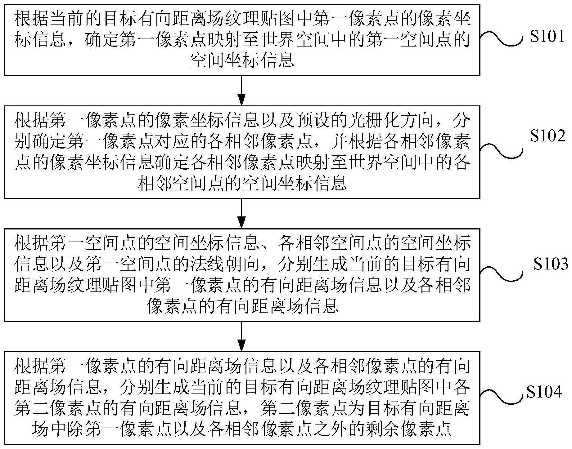 有向距离场的生成方法、装置、电子设备及存储介质与流程