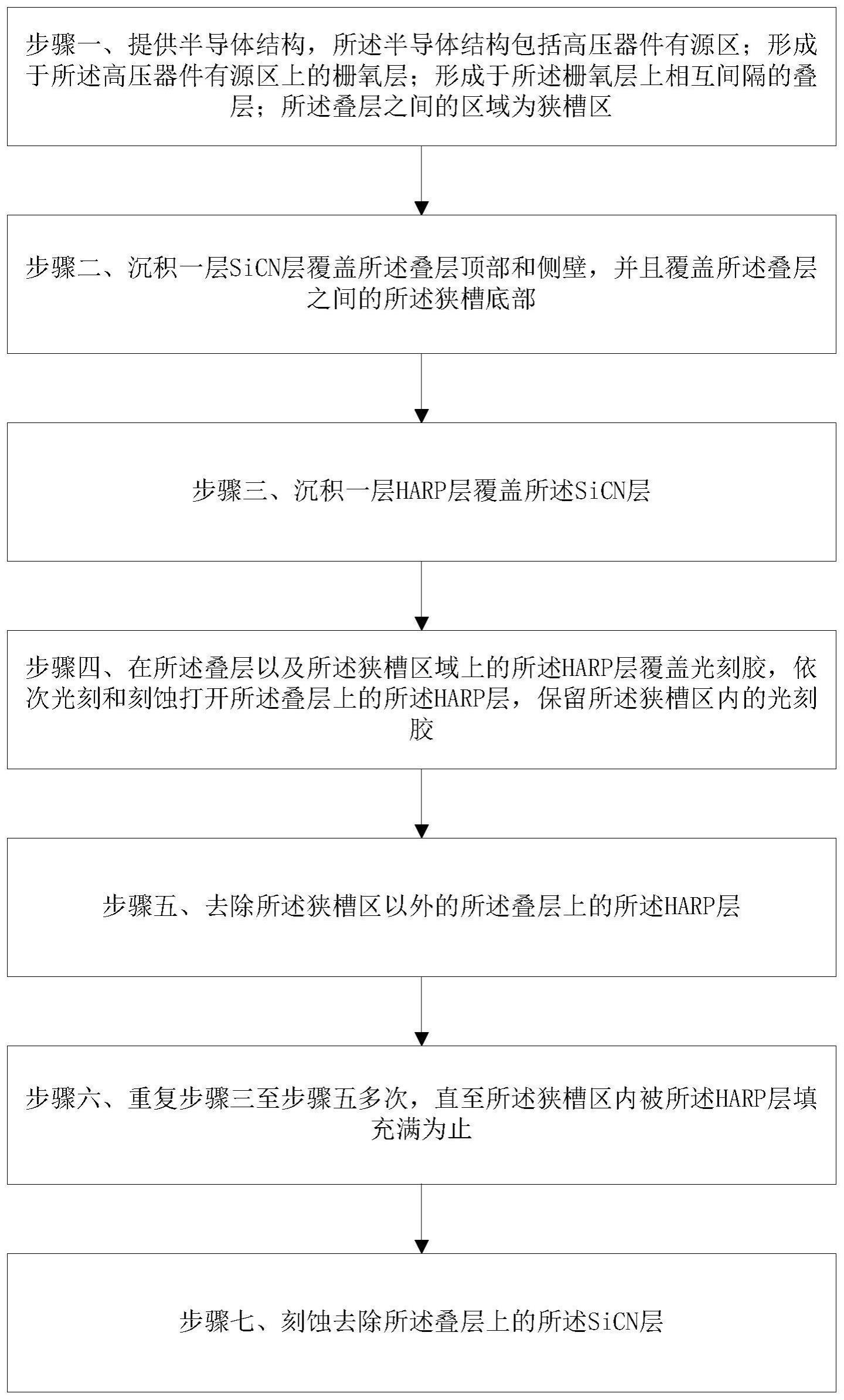 一种改善金属栅高压器件可靠性的工艺方法与流程