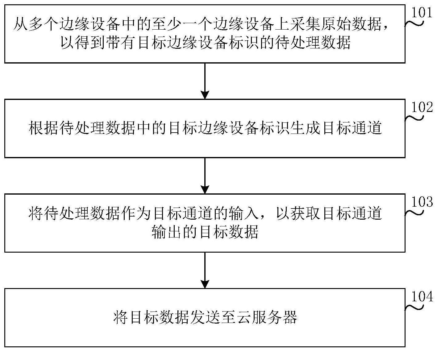 数据处理方法、装置、存储介质以及电子设备与流程