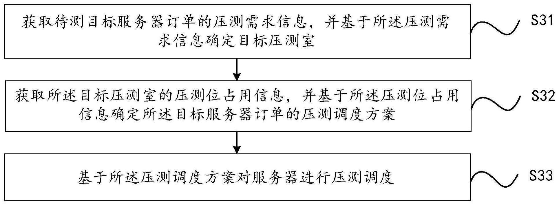 服务器压测调度方法、装置、电子设备及存储介质与流程