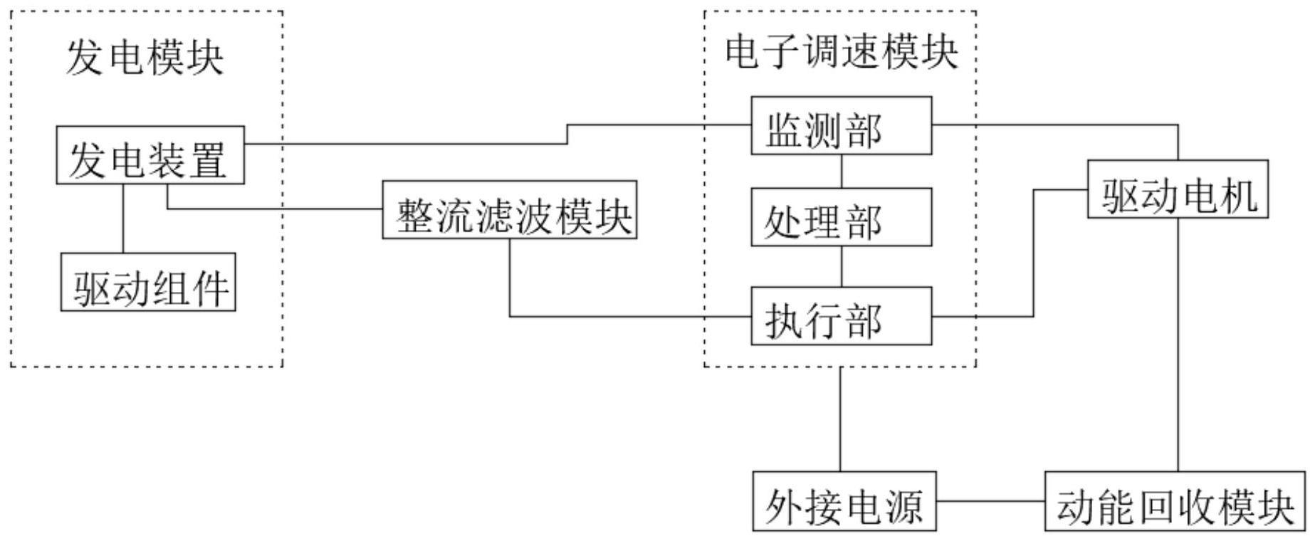 人力车用柔性直流传动系统及方法与流程