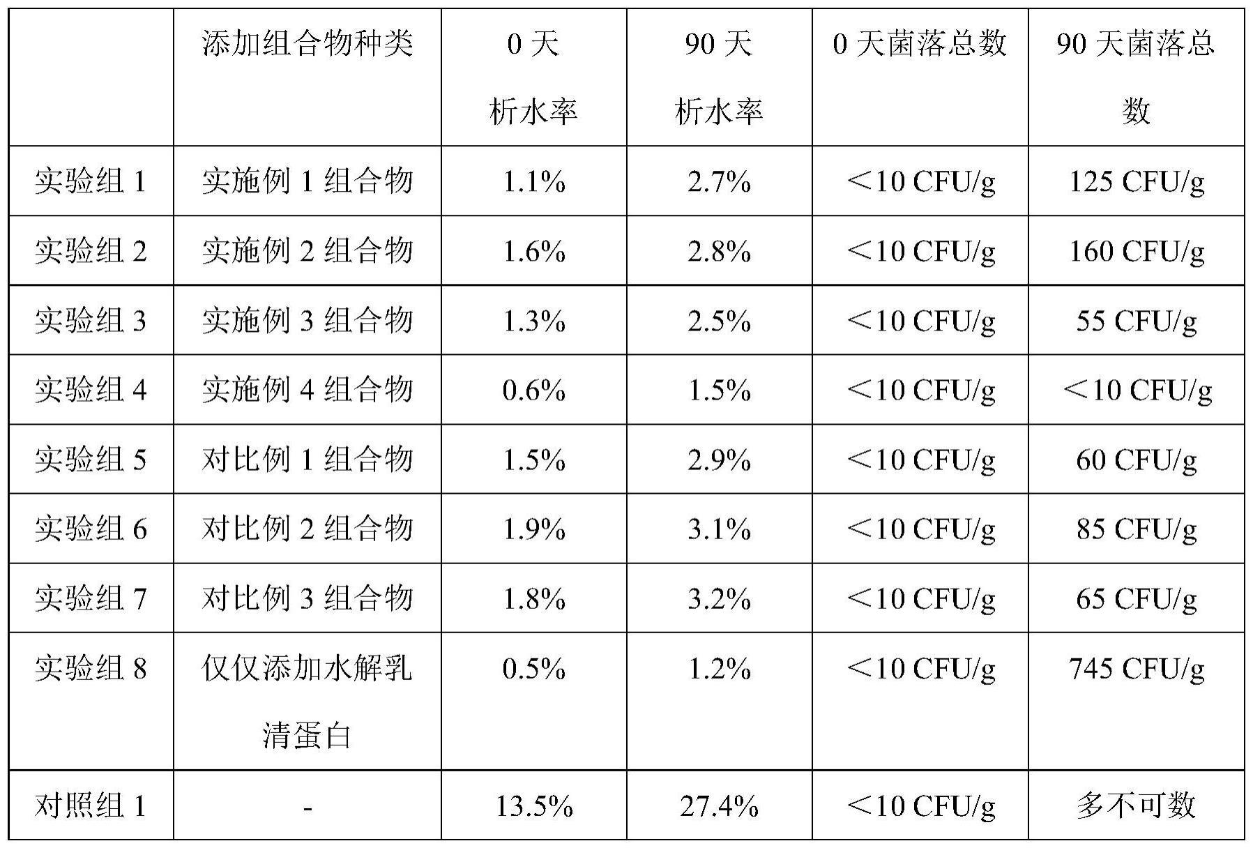 水解乳清蛋白以及含水解乳清蛋白的组合物在制备果冻中的应用的制作方法