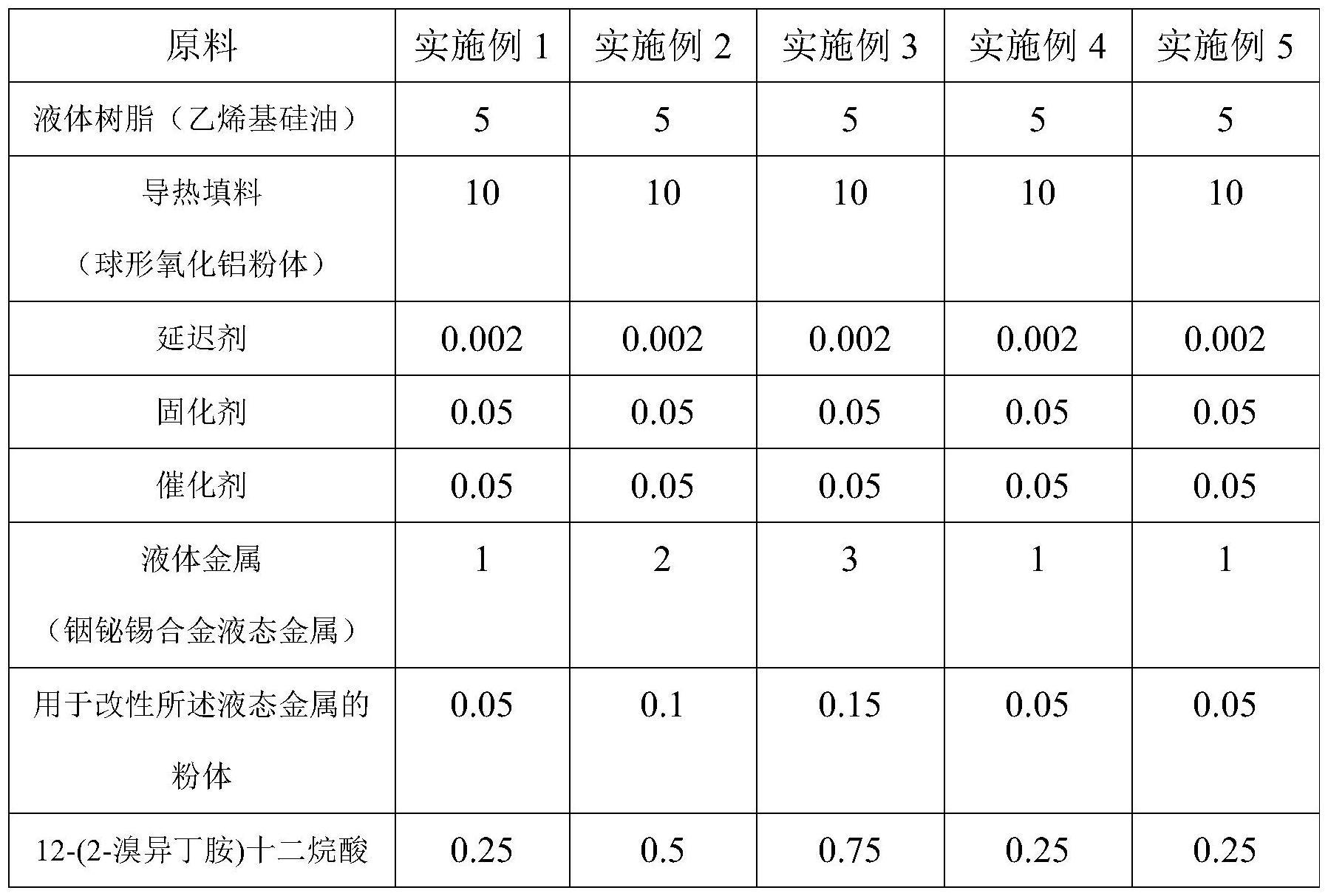 一种树脂基液态金属导热绝缘垫片及其制备方法