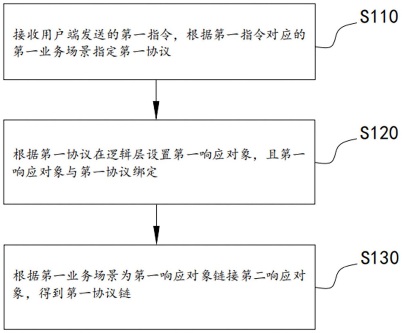 协议链的构造方法、装置、设备及存储介质与流程