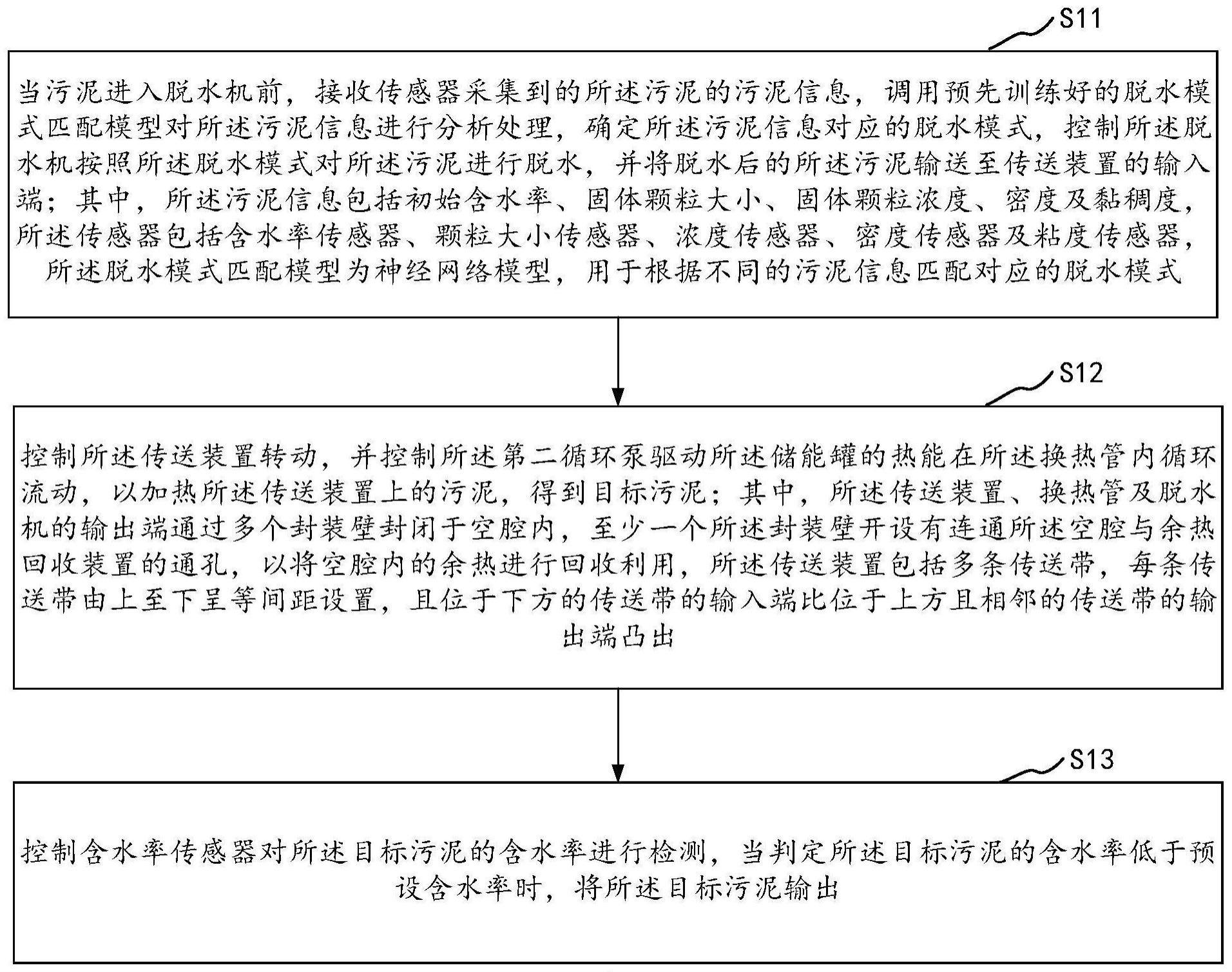 污泥干化系统的控制方法、终端及系统与流程